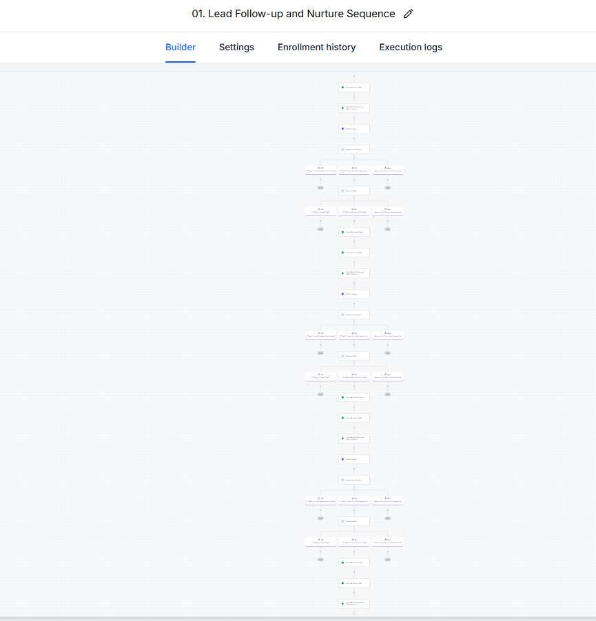 A lead follow up workflow built in GoHighLevel