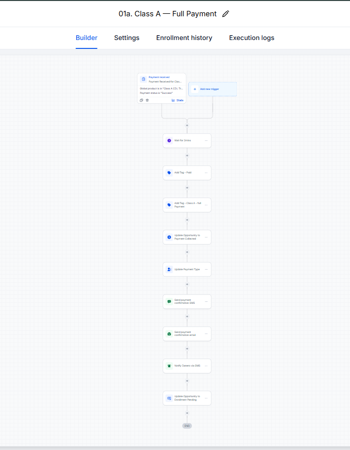 An appointment booking workflow in GoHighLevel